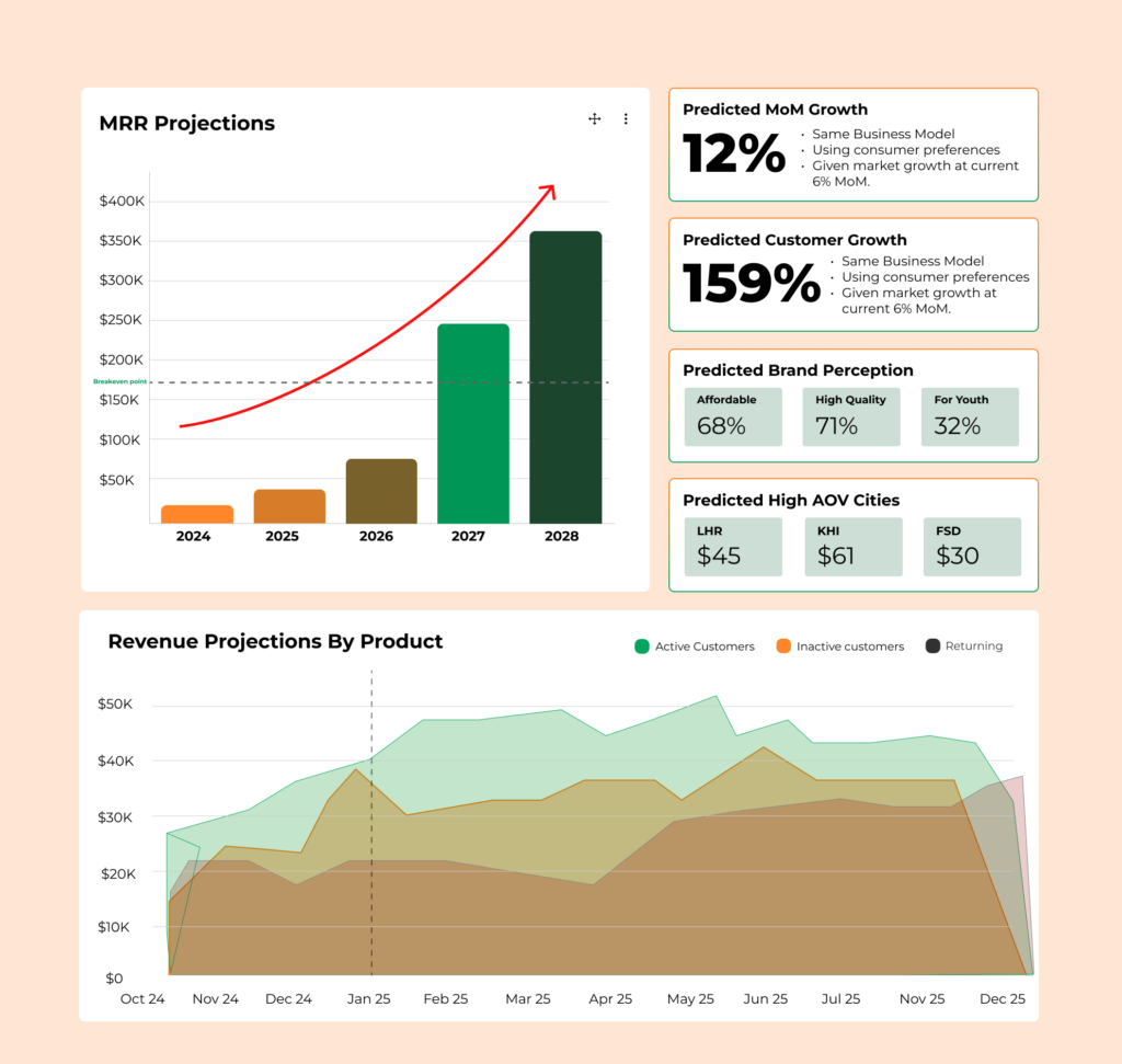 Strategic Outputs